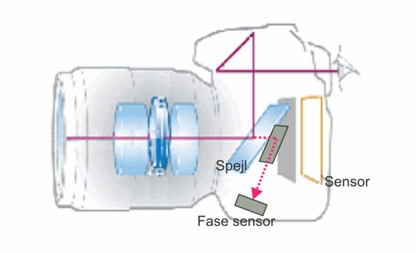 Fase detektering i bunden af kamerahuset